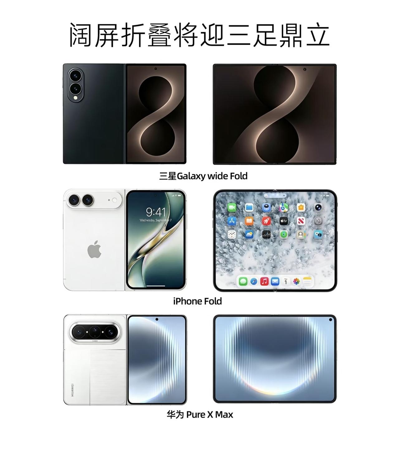 阔屏折叠机有可能迎来三足鼎立吗？
之前看网上很多人在网上讨论，
关于苹果和三星阔