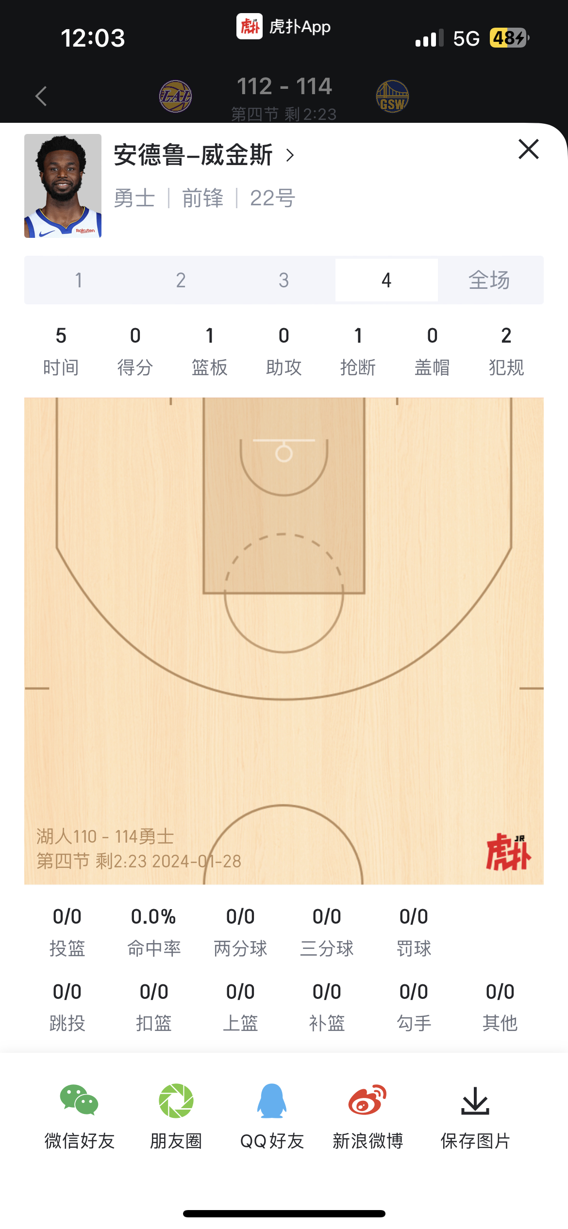 第四节的嘴哥给我除去[哆啦A梦害怕][哆啦A梦害怕]#湖人vs勇士##金州勇士[