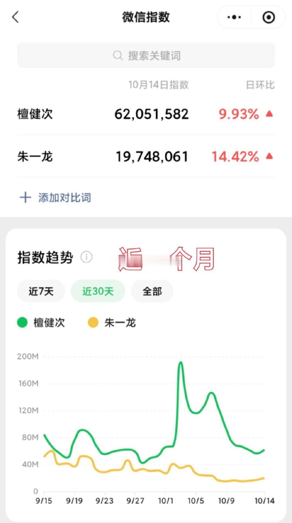 朱一龙，檀健次 近期的微🈯。 ​​​