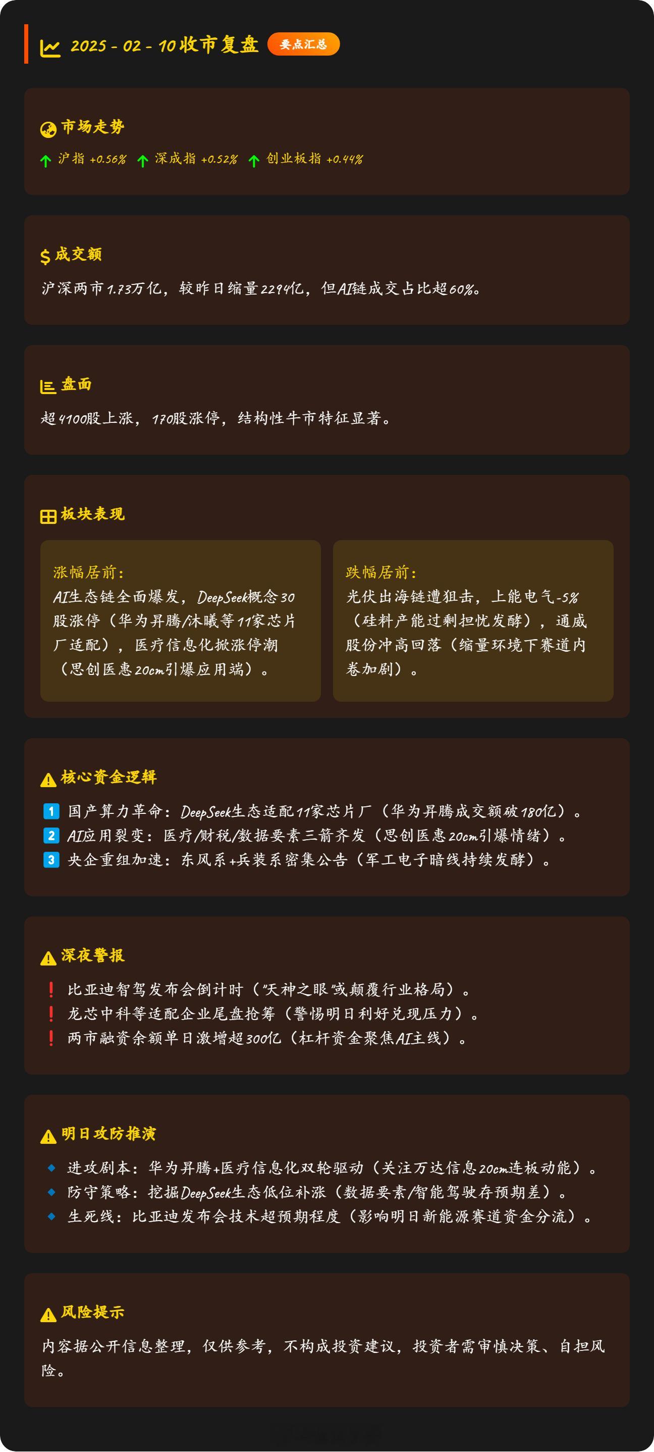 📈 明日攻防推演 🔹 进攻剧本：盯着那些搞自动驾驶汽车和智能家电的股票，华为