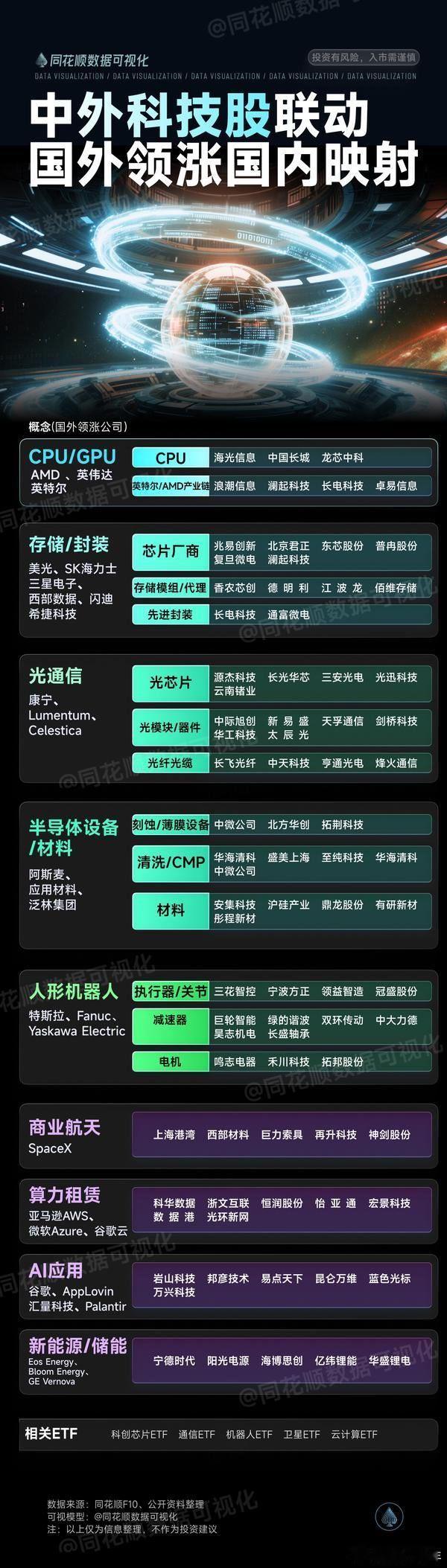 A股 科技股，国外领涨国内映射 