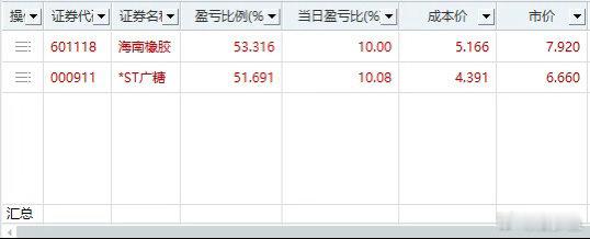 9.8今天两个涨停说实话我对当下的A股整体是不太满意的。本来我的计划是八九月份安