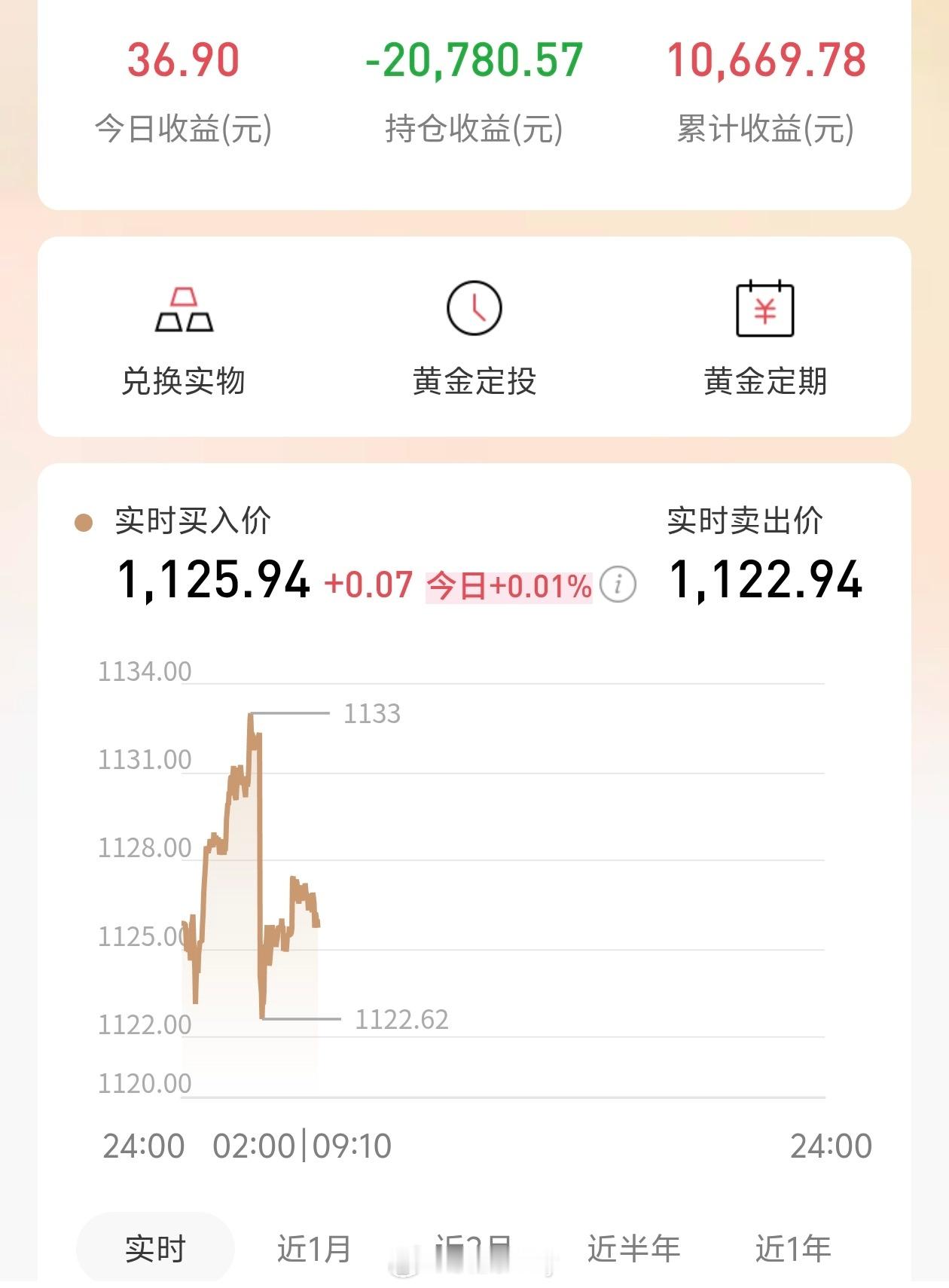一觉醒来黄金又直线下跌，什么时候回本呀。好不容易涨上去又跌下来了，心痛。 