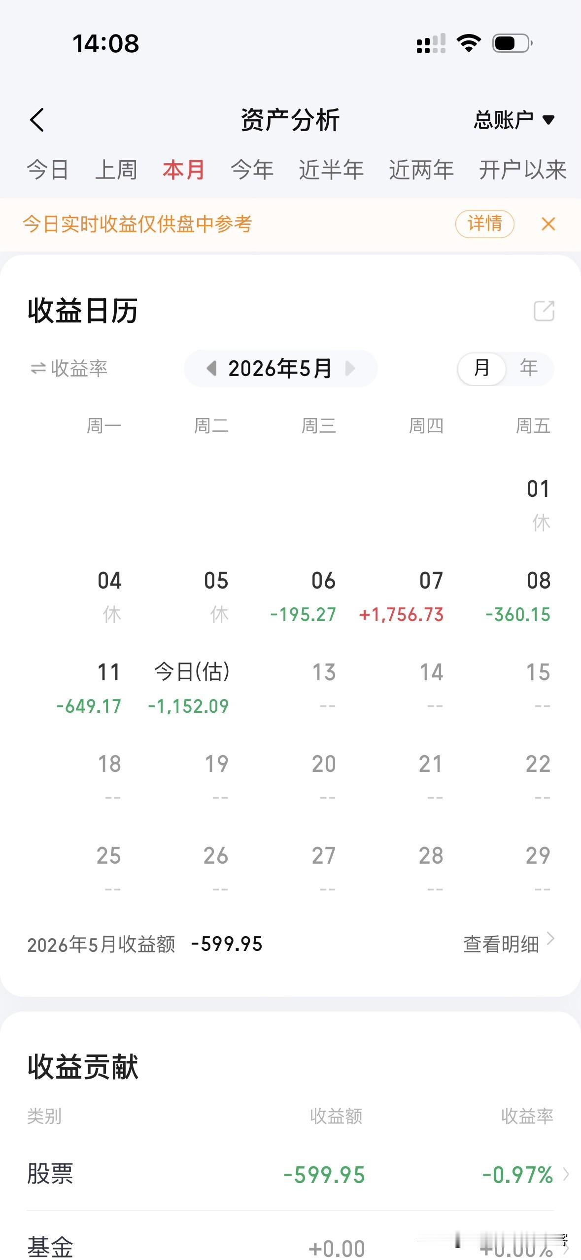 不怕绿，就怕割，割了才叫亏，绿的叫战略性亏损！炒股不追高