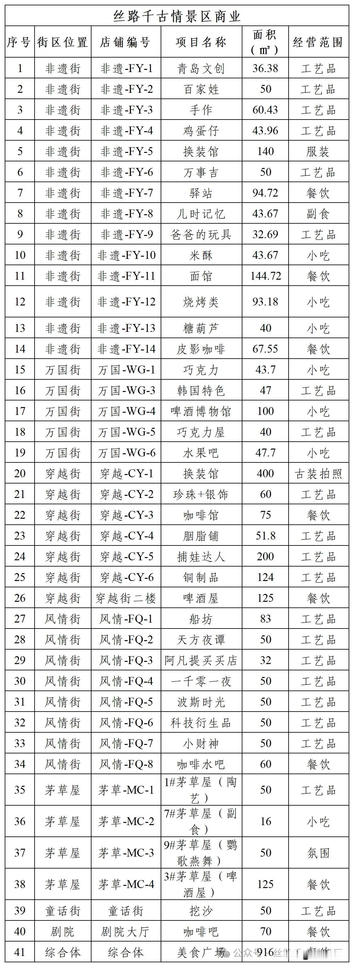 开启招商！青岛上合丝路千古情景区开启招商，今年7月开门迎客！

千呼万唤，青岛上