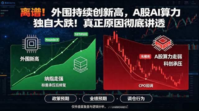 离谱！外围持续创新高，A股AI算力独自大跌！真正原因彻底讲透