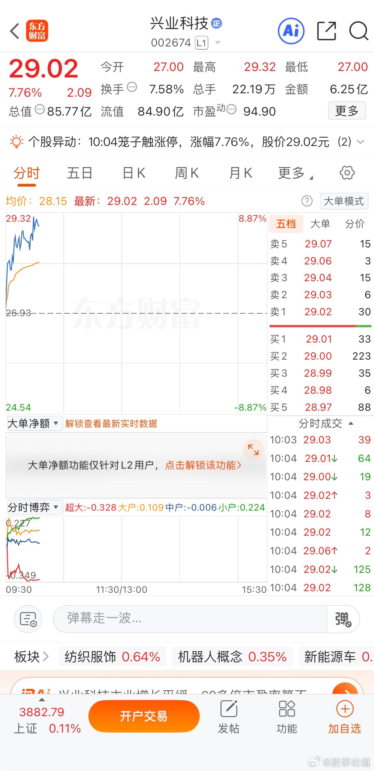 兴业科技 sz002674[股票]  昨天涨停今天继续大涨。今天可以止盈走人了 