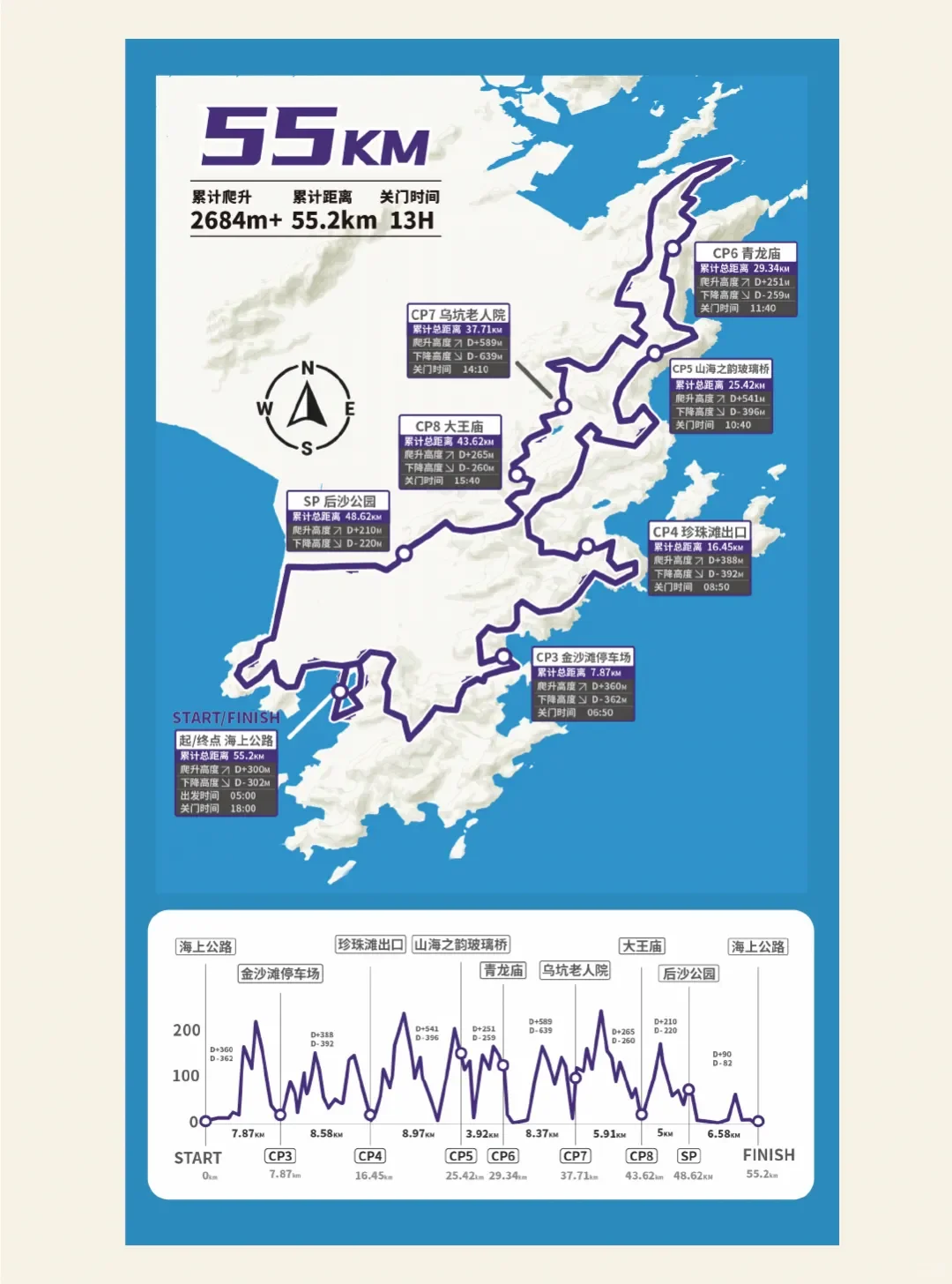 25年温岭黄金海岸75km冲呀～