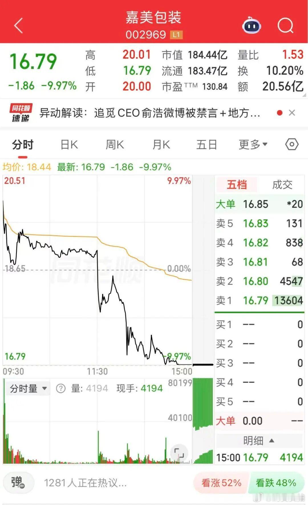 嘉美包装回应【嘉美包装回应俞浩被禁言】 6月5日，嘉美包装在控股权变更完成后的首