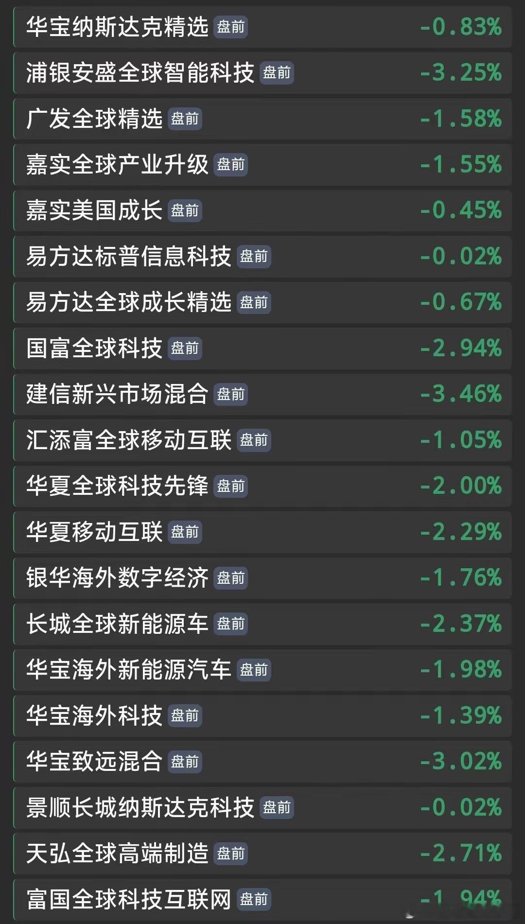 美股大幅下挫6.70%，跌势迅猛，一片惨绿，着实令人肉疼！实在不忍直视，此刻美股
