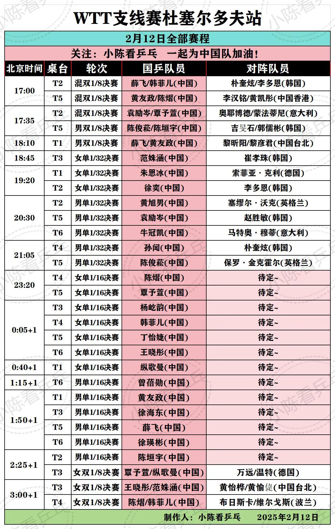 WTT支线赛多塞尔多夫2.12中国队赛程。WTT支线赛多塞尔多夫站2月...