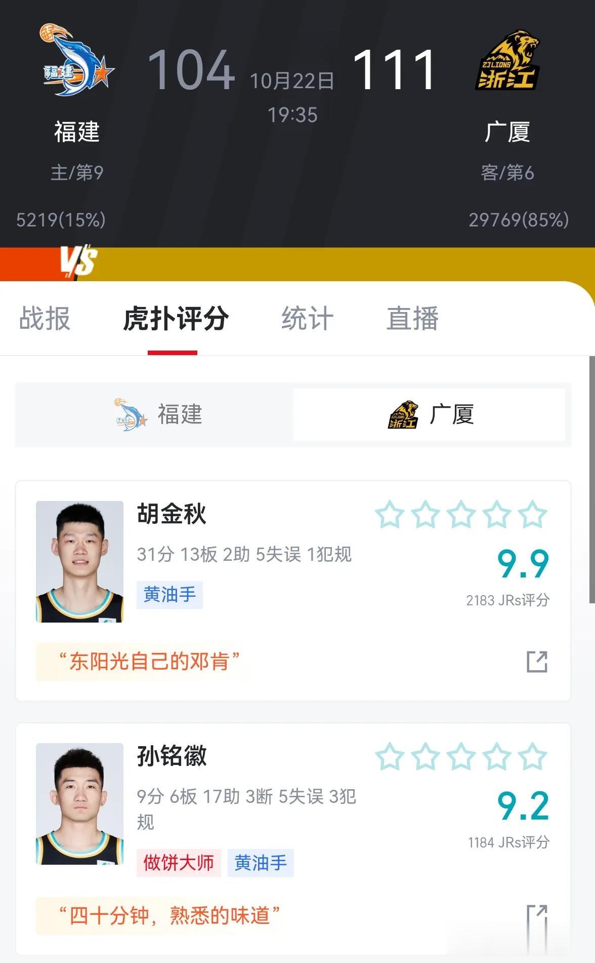 毫不夸张，这是目前CBA球队二人组的天花板表现！

落后了三节半的广厦，凭借孙铭