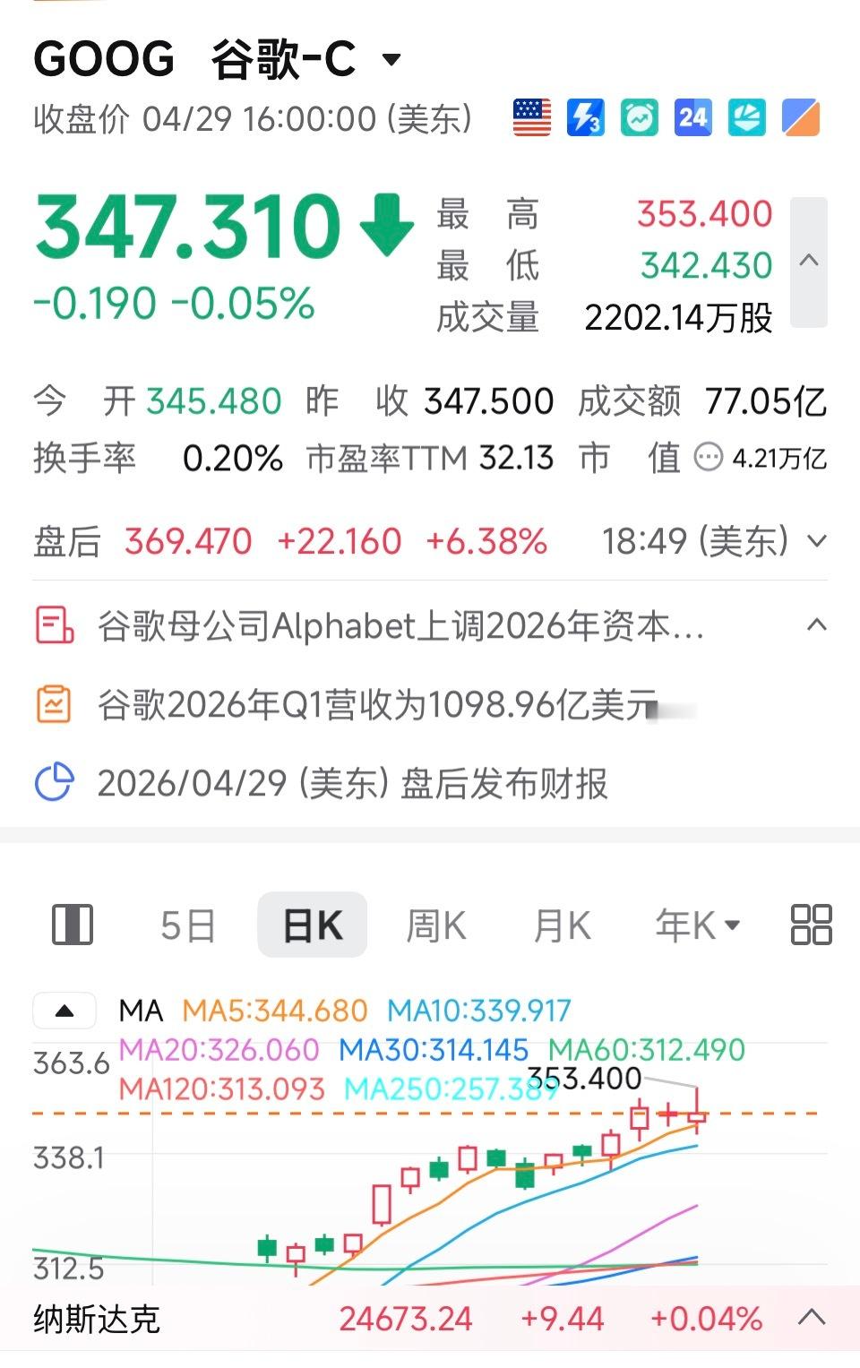 美股若只能投资一家AI巨头，就是谷歌全闭环AI生态强者恒强，谷歌2026年Q1营