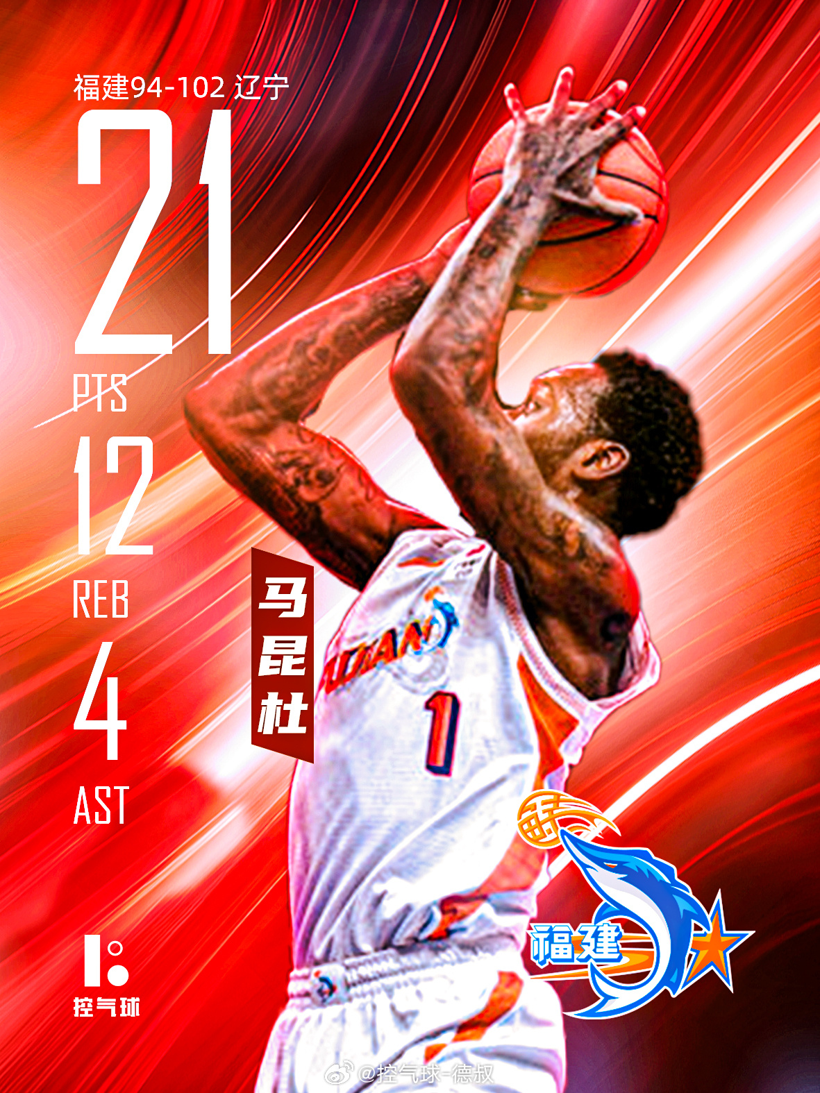 CBA 常规赛，辽宁102-94击败福建。马昆杜贡献21分12篮板4助攻2盖帽，