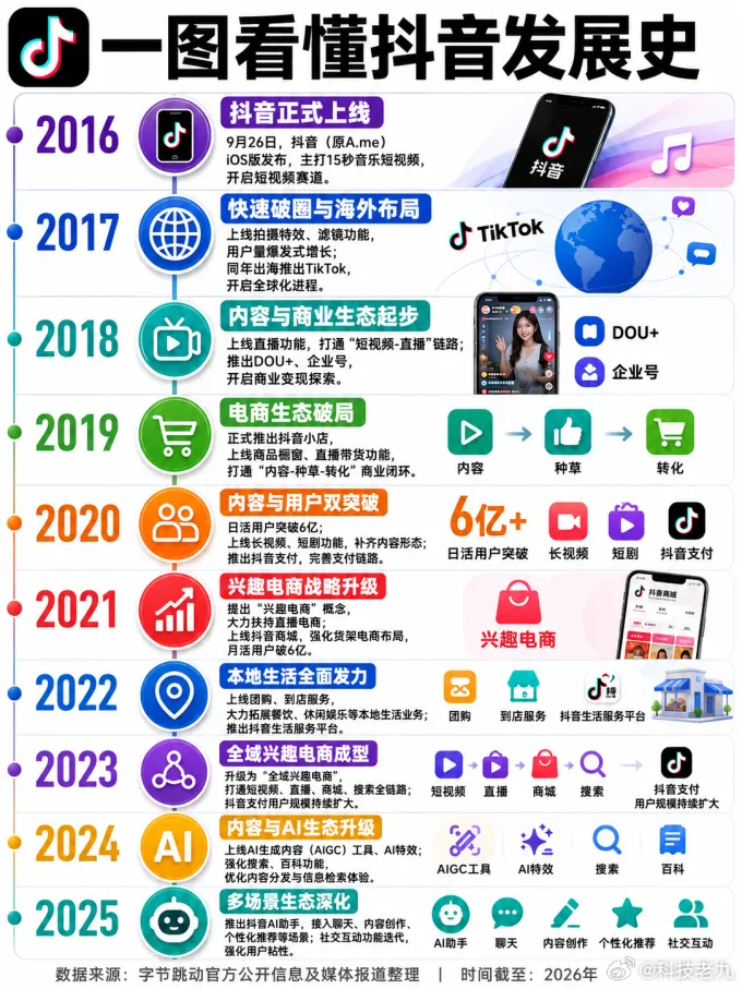 TikTok在美国解封，可喜可贺