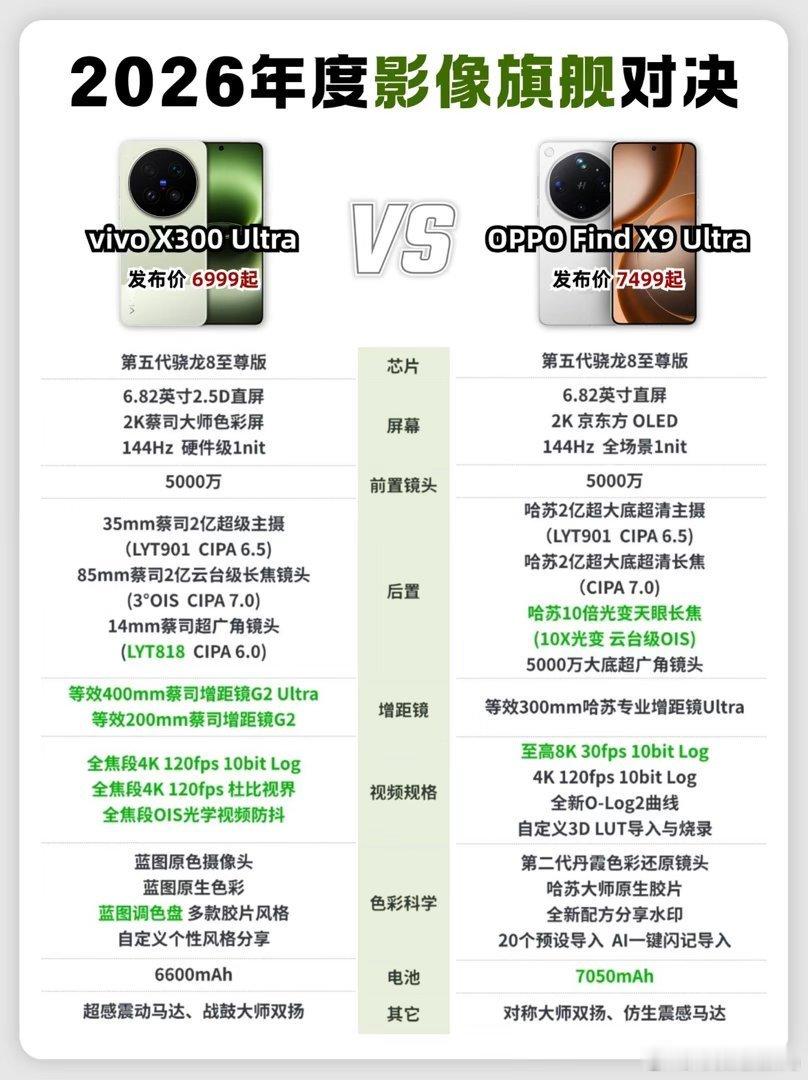 数码闲聊站 正所谓【文无第一，武无第二】，今年的影像旗舰从这两款里脱颖而出，应该