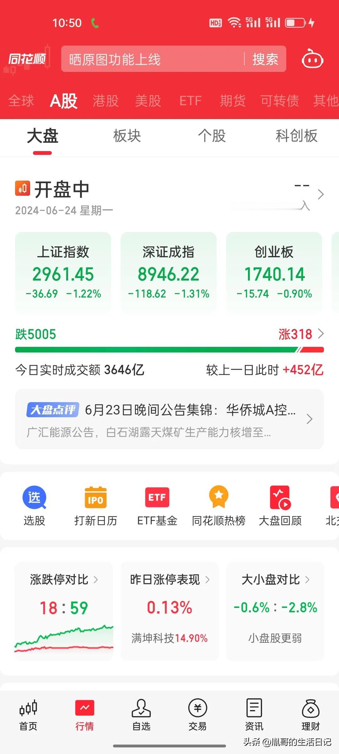 上午跌的有的狠，盘中一度有5005只股票下跌，上涨只有318只。越是这样跌，我倒