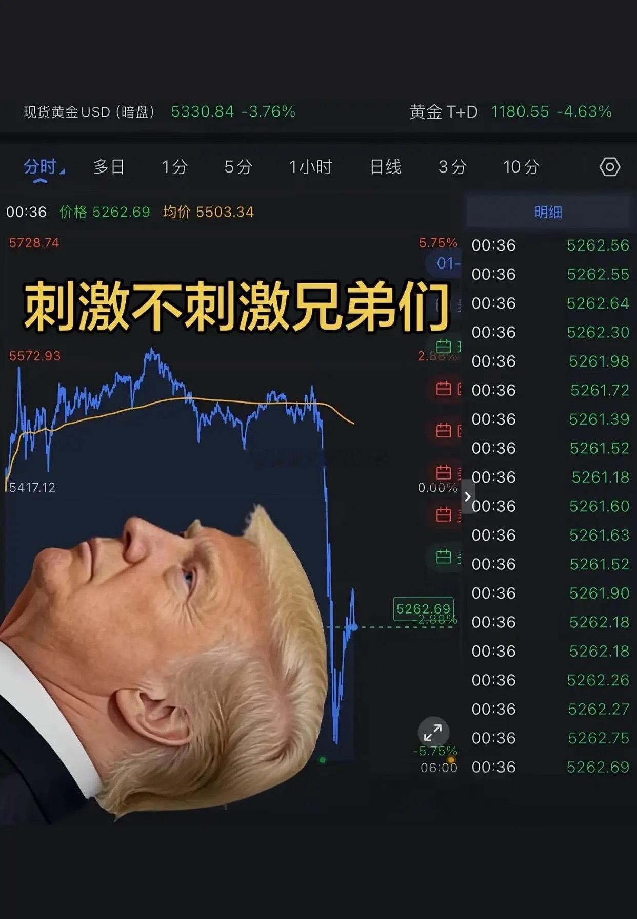 黄金再跌也不可能回到以前三四百、四五百的时候了！如果跌成那样，普通人肯定都会去疯