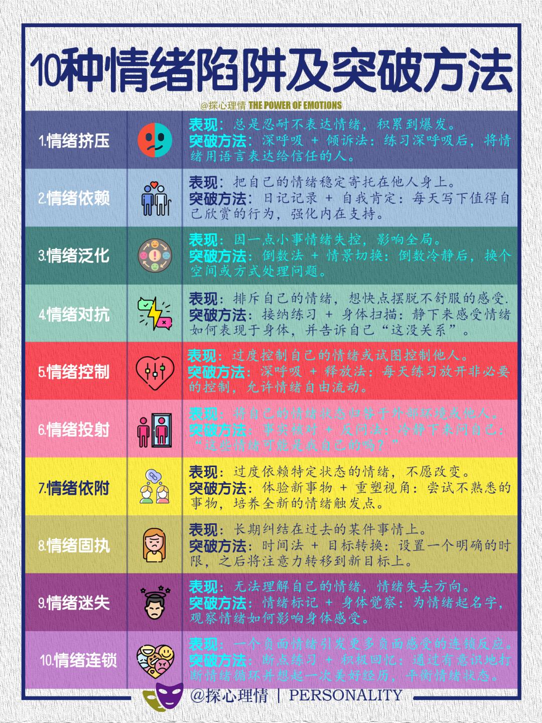 10种情绪陷阱及突破方法