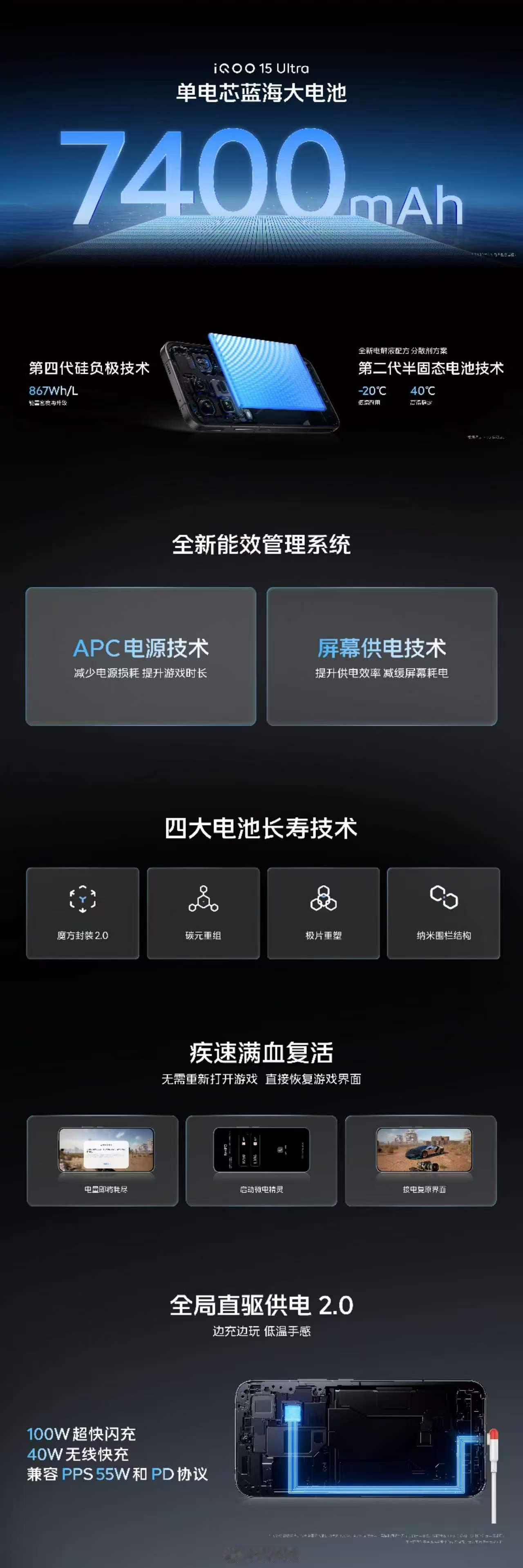 iQOO15 Ultra新品发布 配备7400mAh单电芯蓝海大电池！第四代硅负