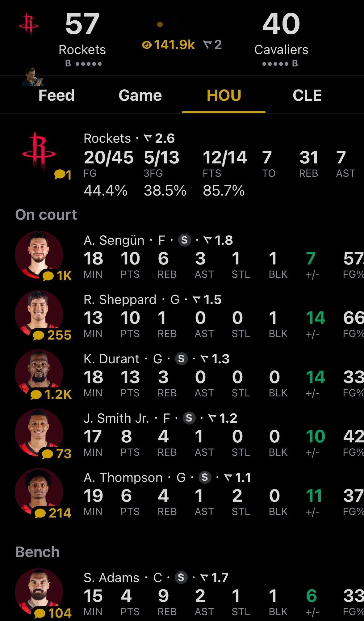 半场结束，火箭57比40领先骑士17分🔥今天半场只让骑士拿到40分，这多不好意