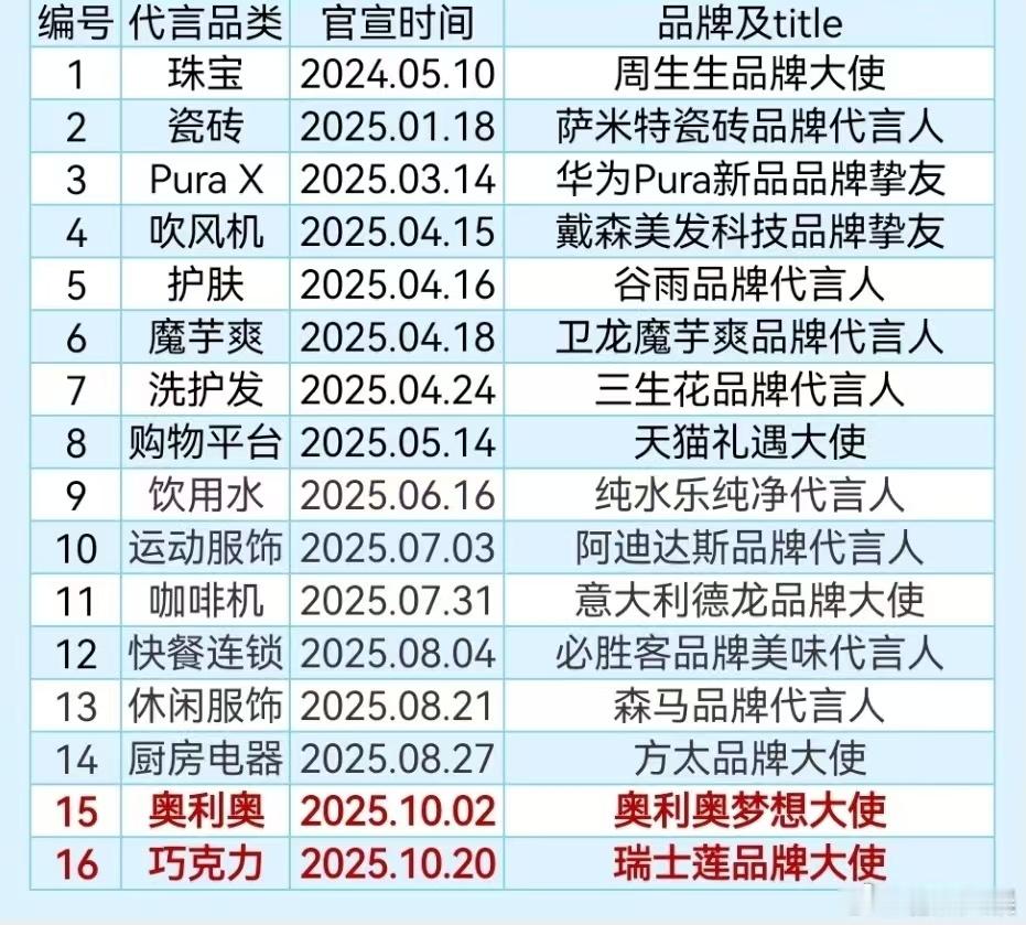 王安宇商务汇总王安宇个人商务汇总王安宇商务汇总，不错，[抱抱][抱抱] ​​​