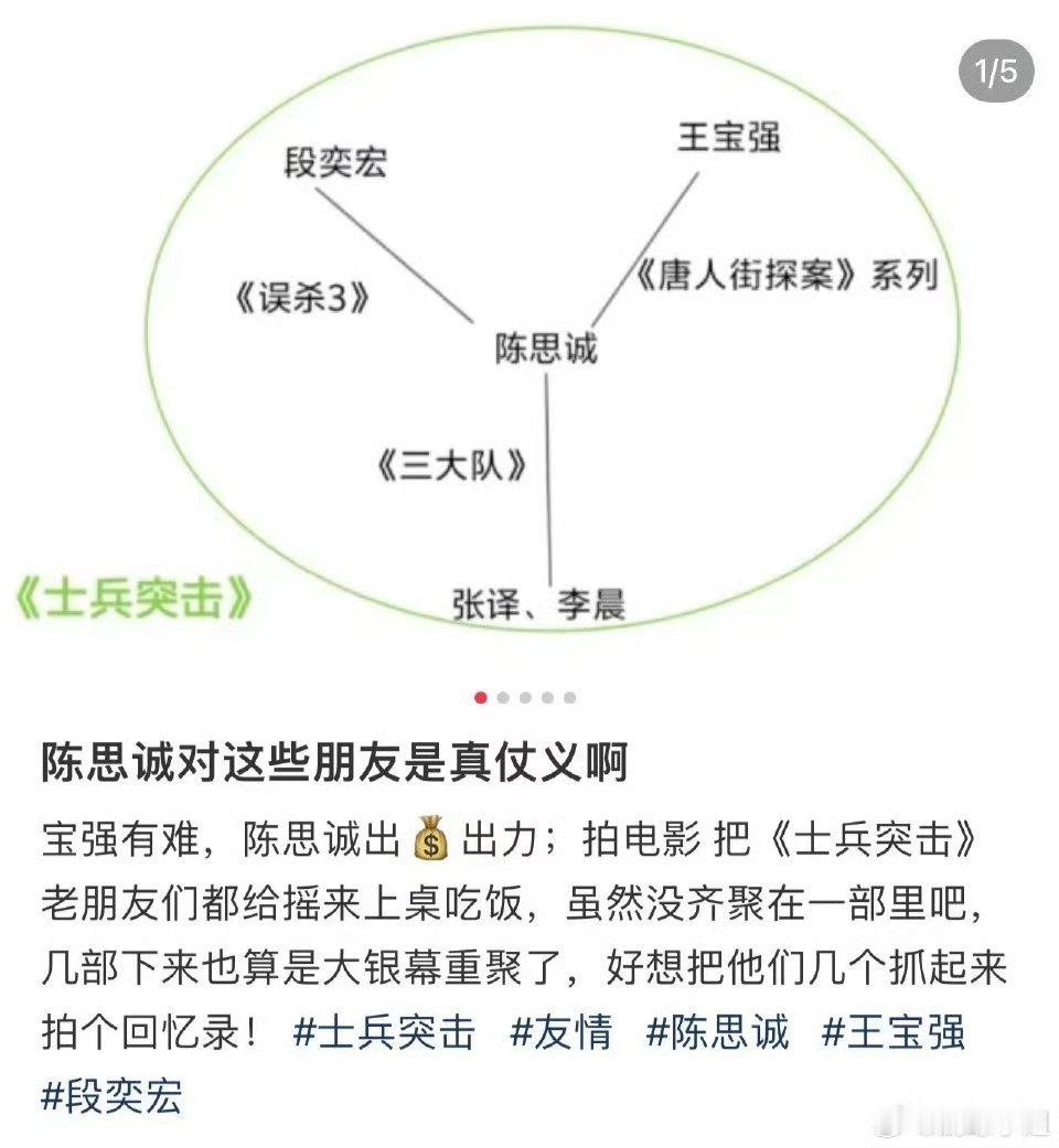 陈思诚全员上桌的含金量 陈思诚还是太全面了，直接全员上桌！！！这个含金量，不用多