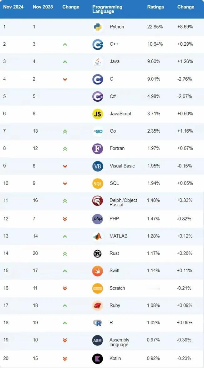 python语言这么顶吗？