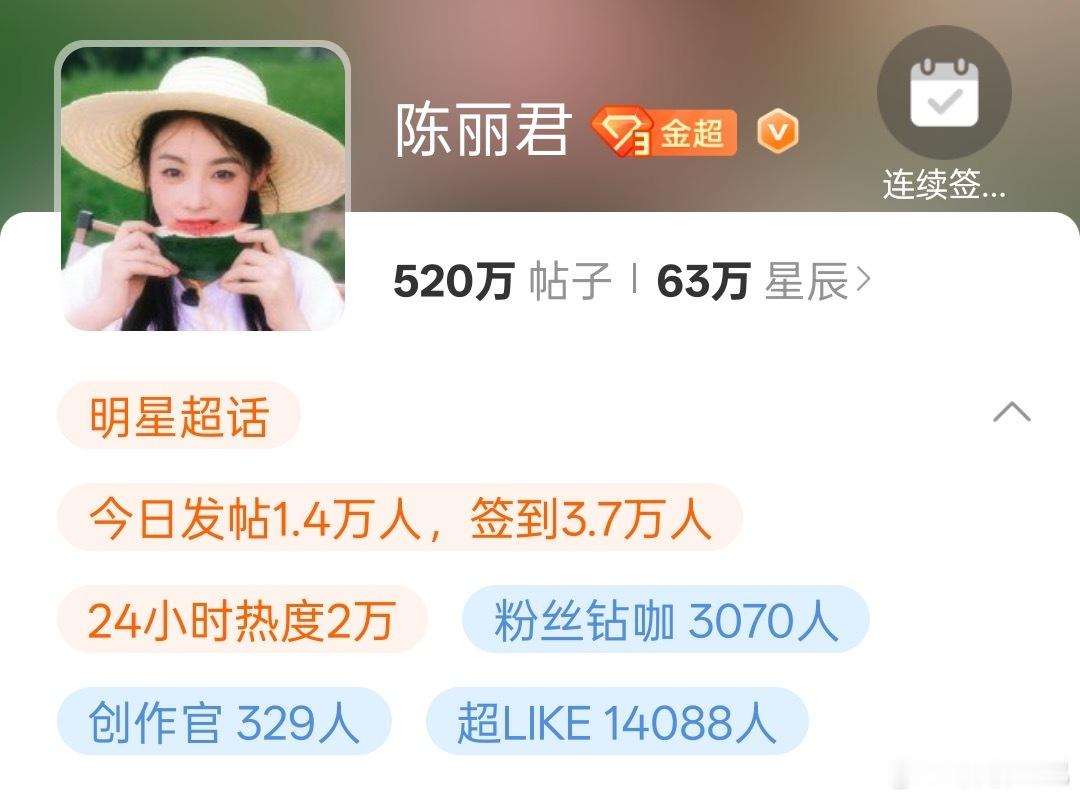 陈丽君超like破一万四，真的吸粉不少，没有演过影视剧就这么多粉真的好厉害[耶]
