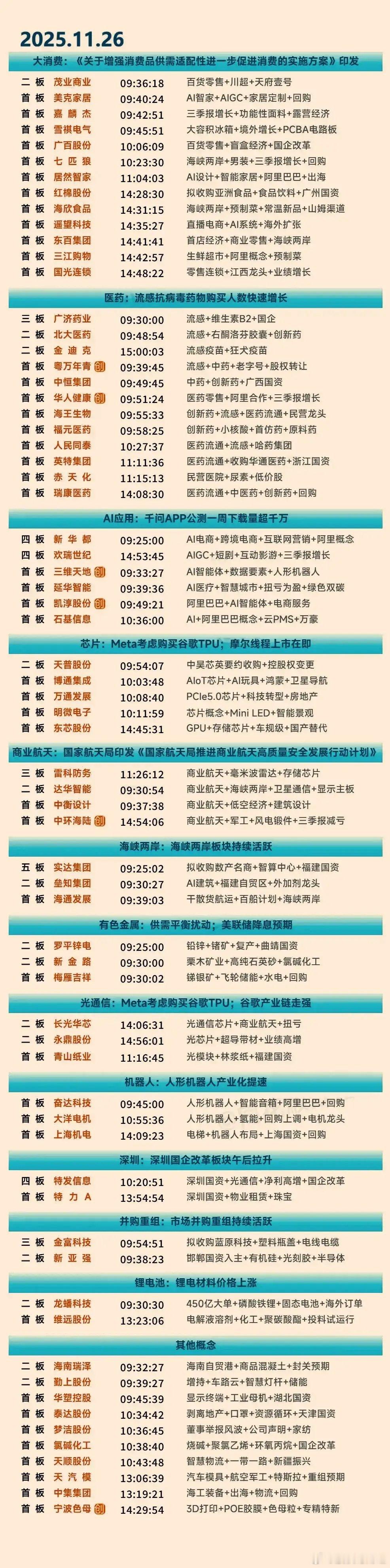 11月26日涨停复盘 