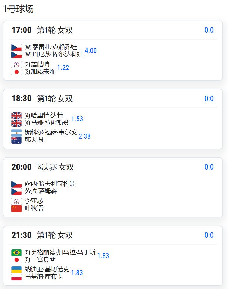 WTA250赛布拉格站，女双四分之一决赛，叶秋语/李亚芯将对阵本土组合哈夫利奇科