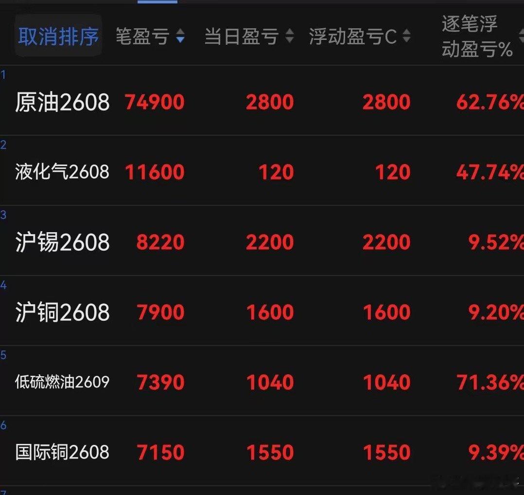能否沉下心，给系统一轮完整行情周期去验证？不妨问问自己，能不能耐住短期盈亏的煎熬