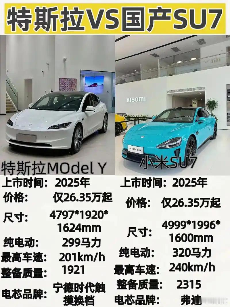 小米SU7与特斯拉Model Y 我应该选择哪个呢？选择恐惧症了，你帮我出出注意