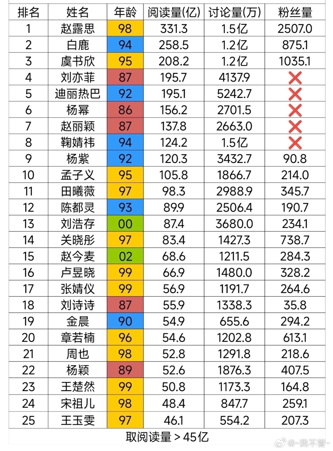 女演员xhs讨论量 ​​​
