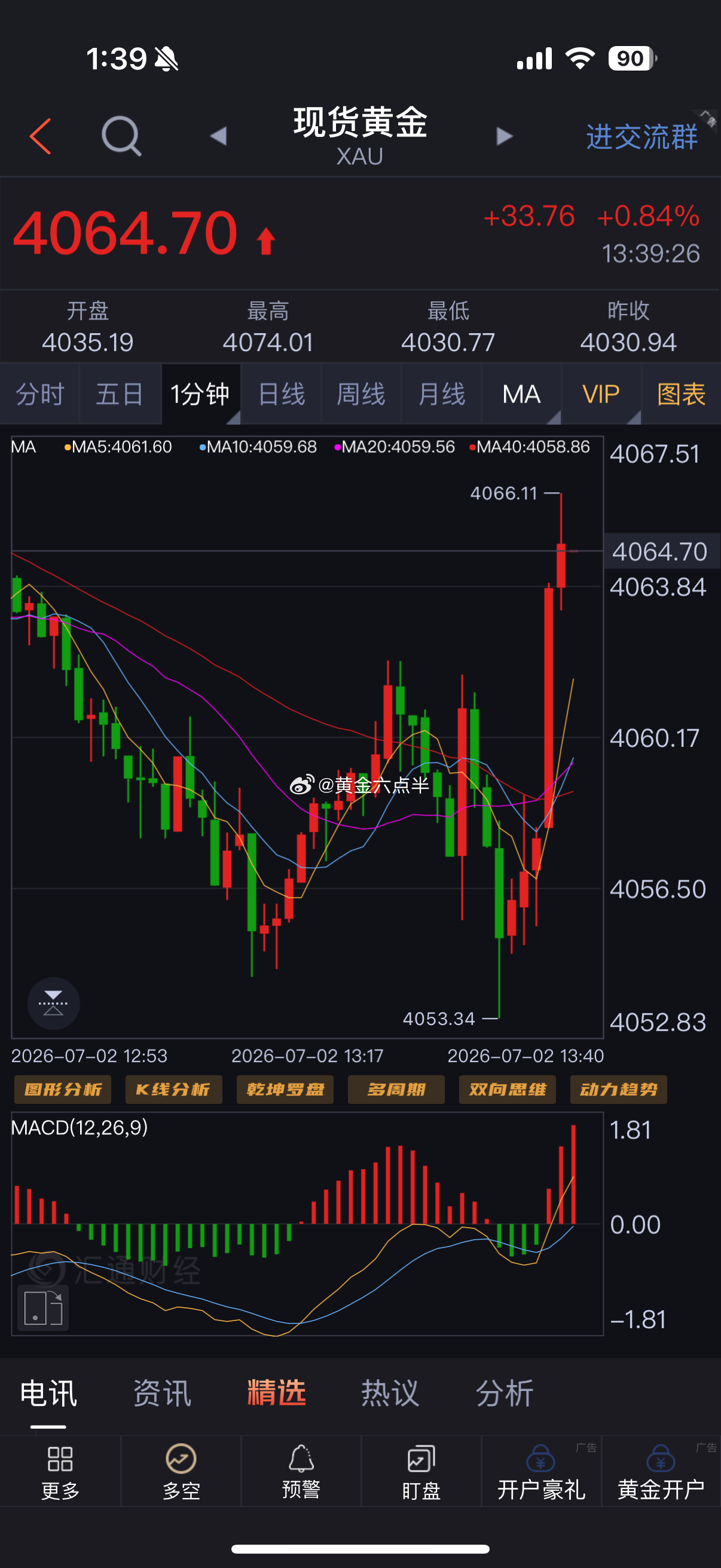 黄金4055多，65止盈，非农日拿下开门红。 这一波，微博这边稍微慢了一点。有时