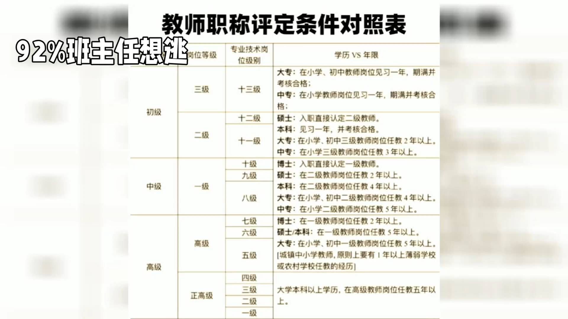 湖南把班主任和职称硬挂钩，92%的在岗班主任不愿意继续干了