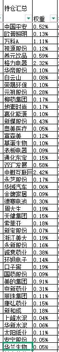 本周股票：97.96%仓位，本次操作持仓总盈亏+33.74%，累计单位净值2.6