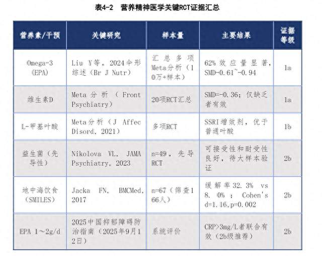 改善负面情绪吃什么鱼油好？循证依据给出四大标准