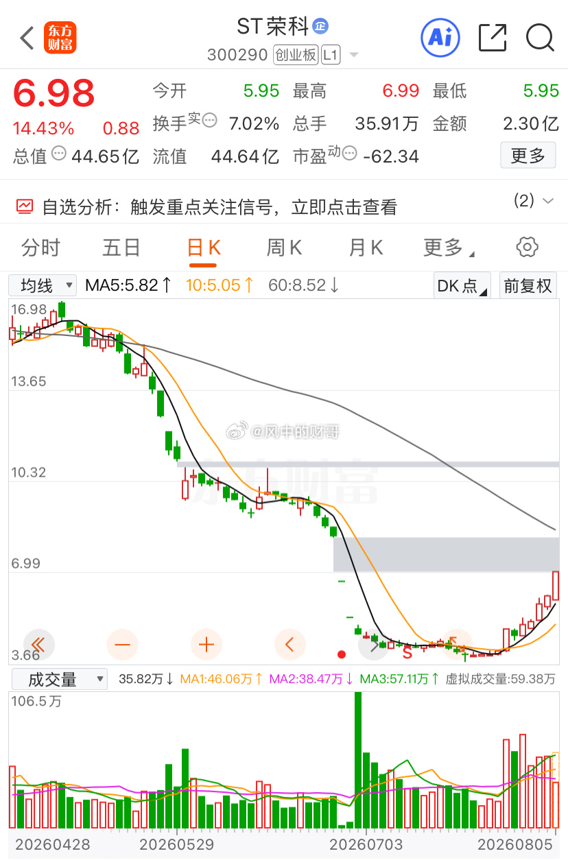 关注一个星期了，你就这样玩，等下我删除自选 