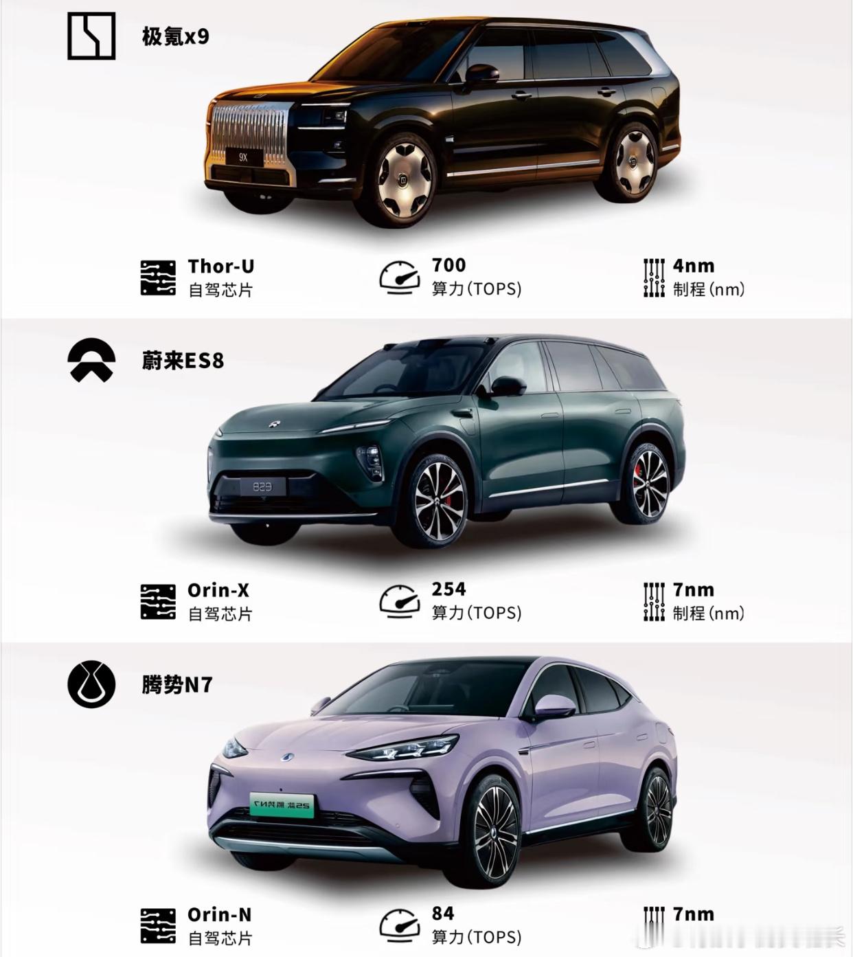 主流智驾芯片，谁在车圈押对了宝？1️⃣ 英伟达：性能怪兽，智驾界“显卡厂”代表车