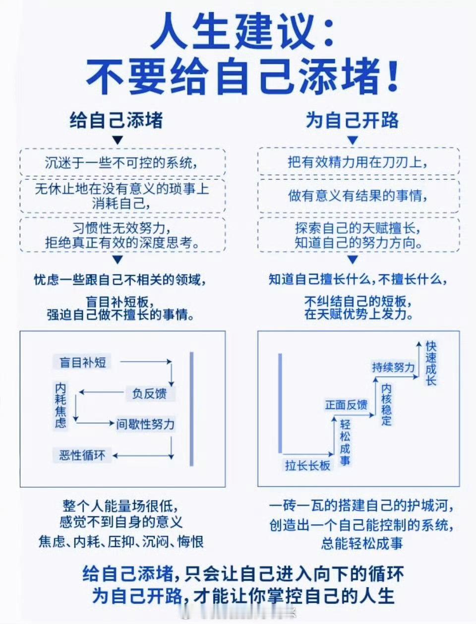 不要给自己添堵！ 