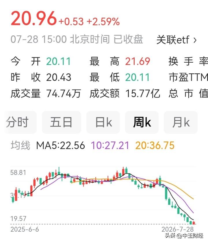 江淮汽车这波操作，真是让投资者“伤透了心”。2月定增价49.88元，之后连收11