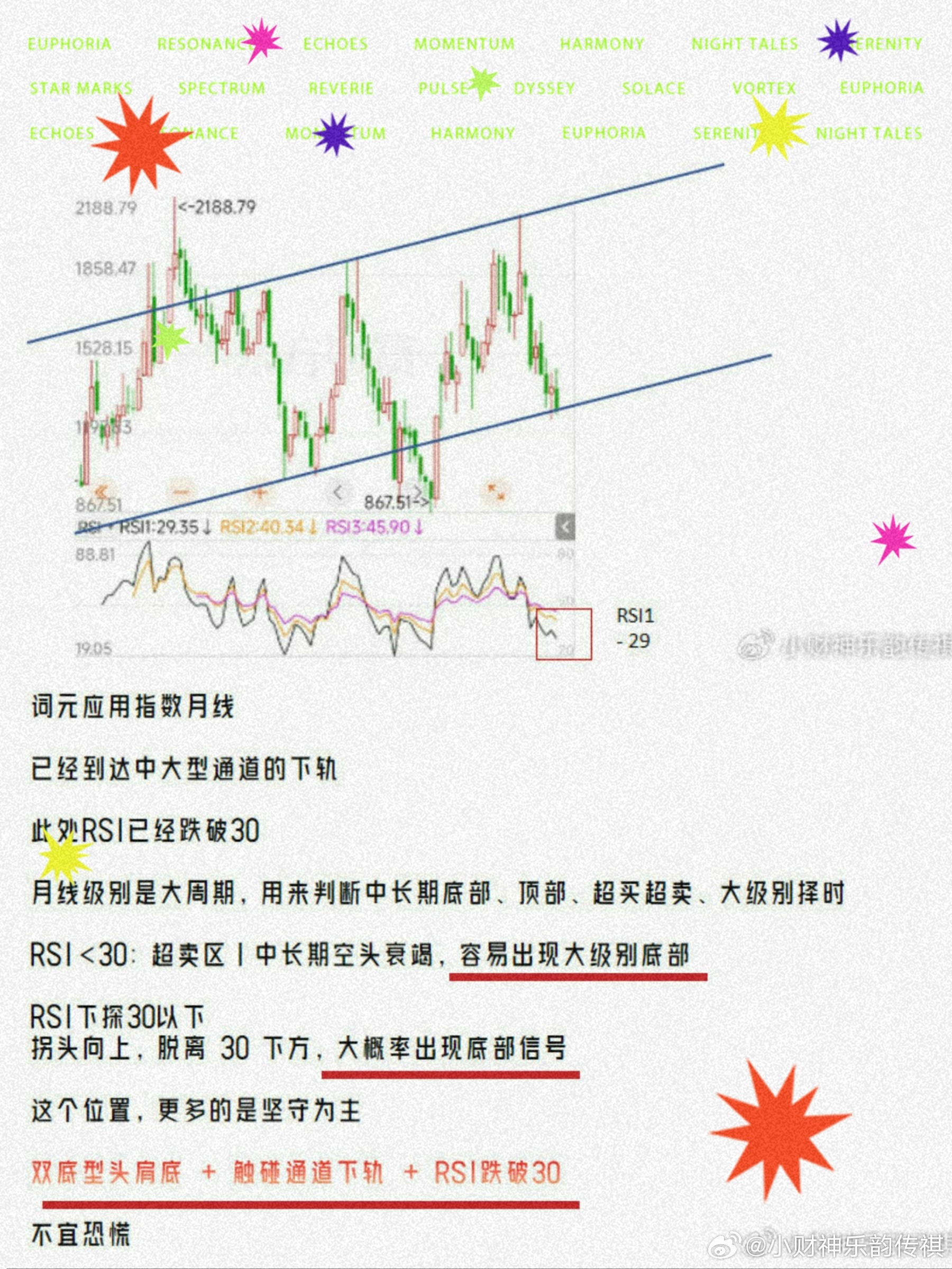 如图丨前几天我们对AI应用指数的研判红线观点很明确丨〔以底为主〕低位敢于给你明确