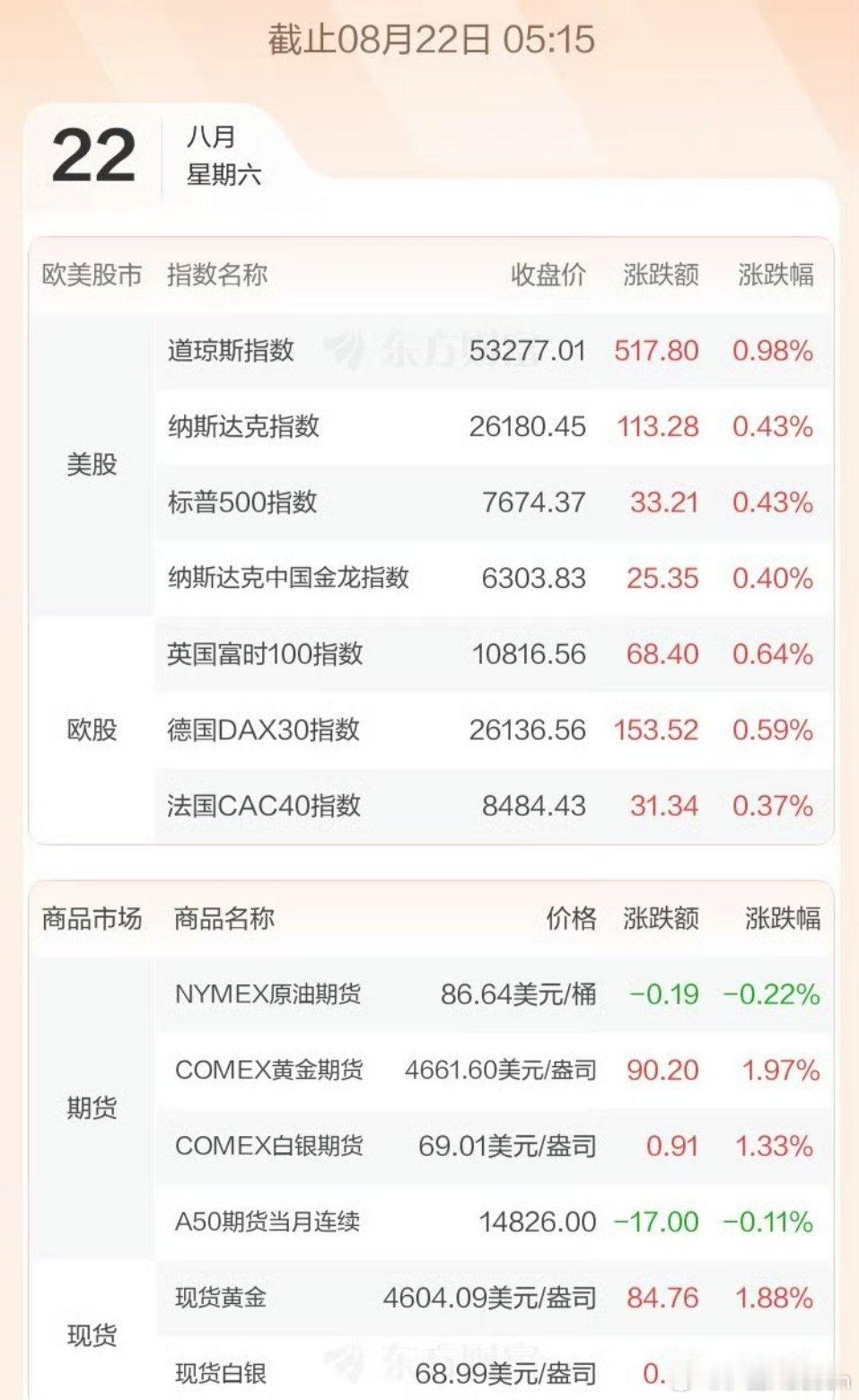 全球市场晚间综述：美股三大指数集体收高，稀土、加密货币、量子科技全线异动隔夜外围