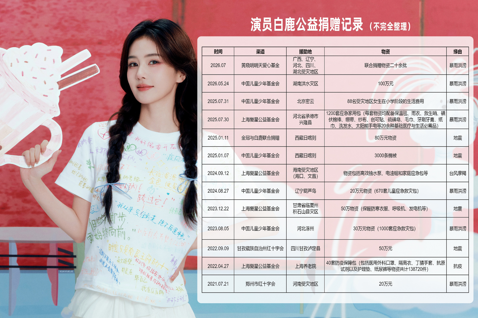 白鹿奔跑吧下一季投票第一没人组织 刚知道有这个投票 一看断层第一 女顶就这样吧?