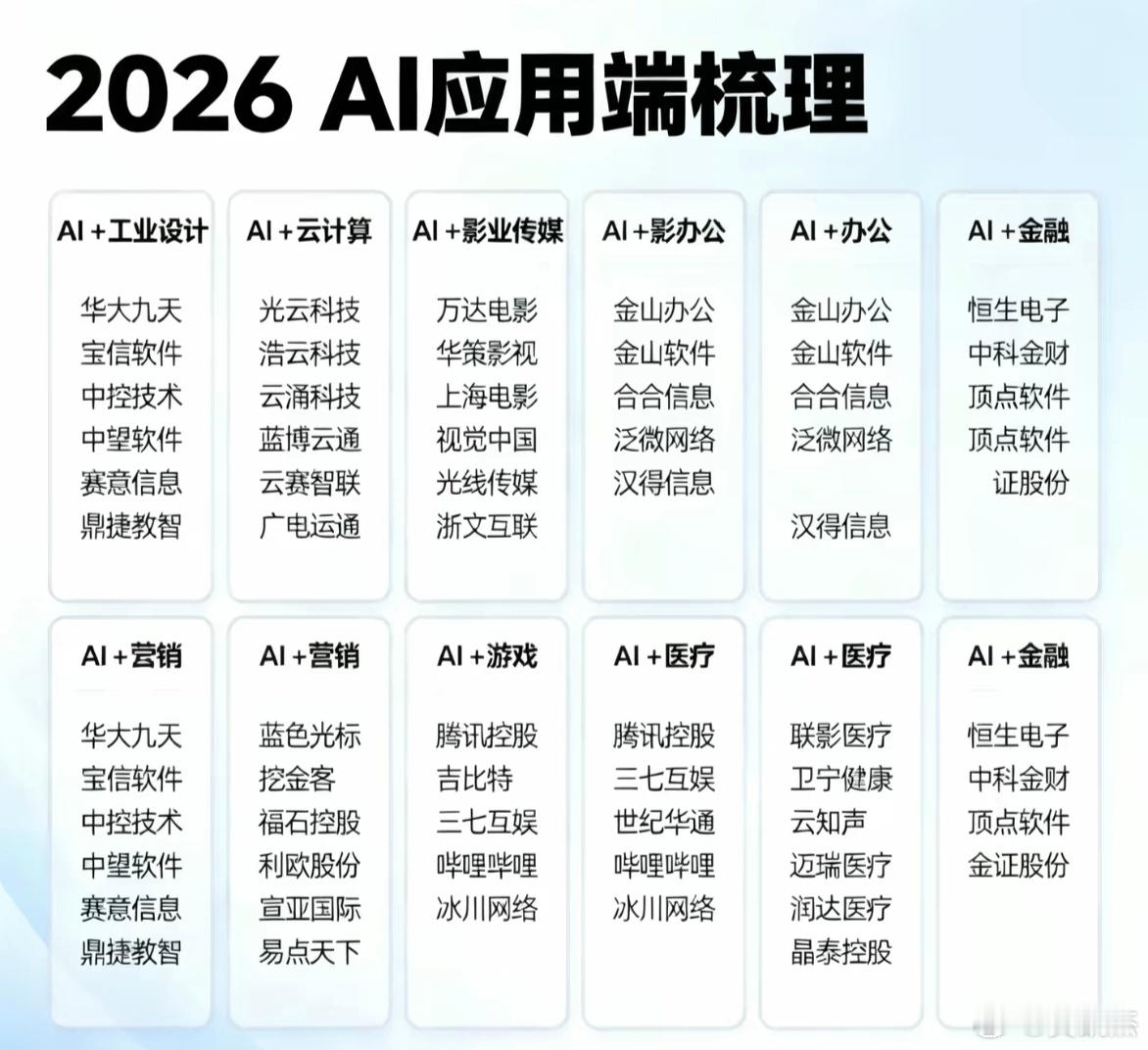 AI应用端梳理，营收大于10亿的公司，可以跟踪一下，仅供参考。 