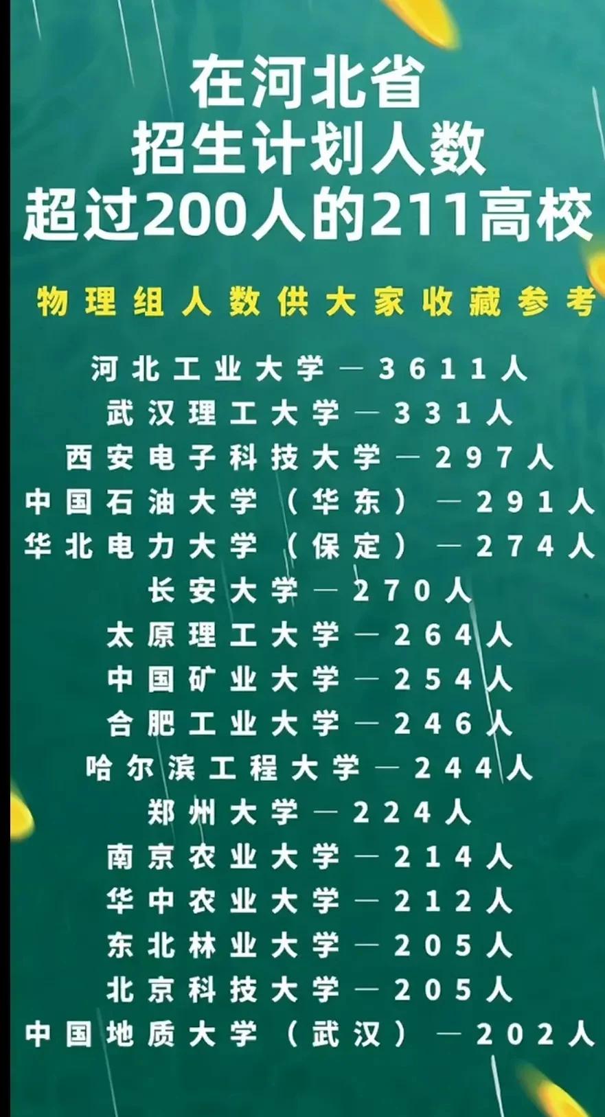 河北工业大学是姓冀还是姓津，一直争论不休，今天我给大家揭晓答案，请看这里。

2
