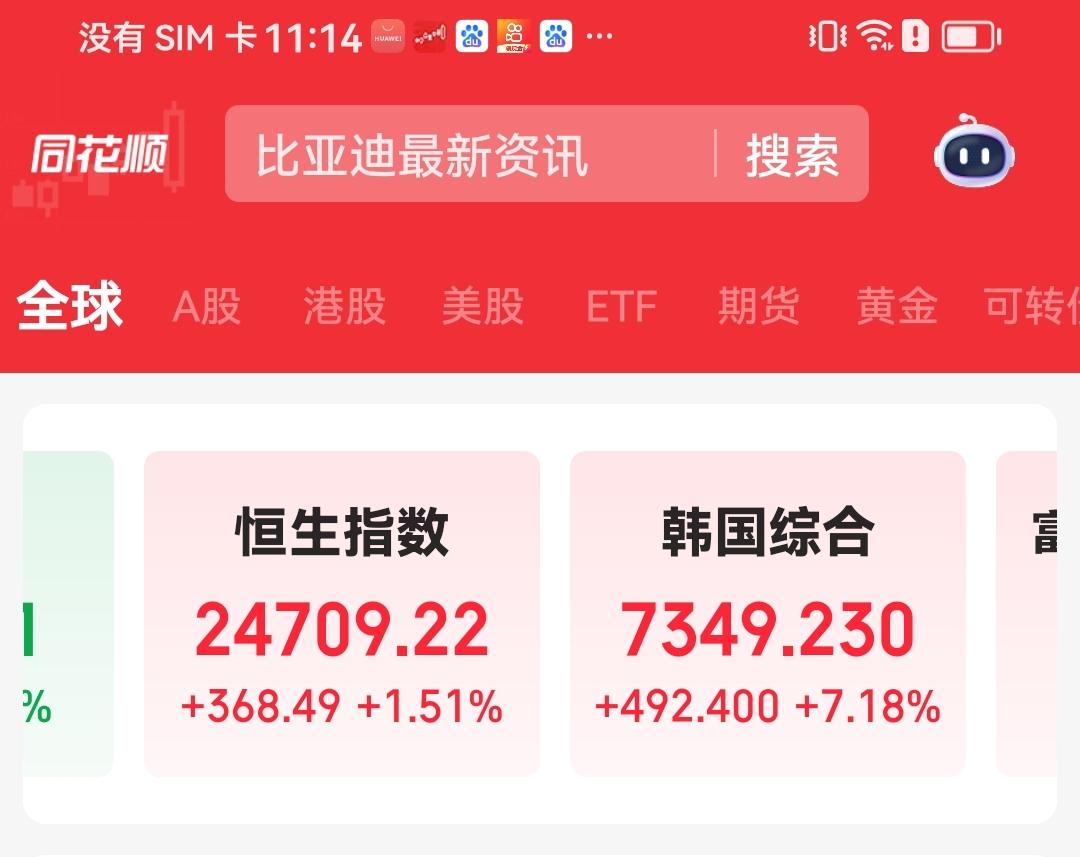 上午点评
大A真的🈶点怕，指数11点左右全面翻绿，真的无奈，反观韩股跌大，但涨