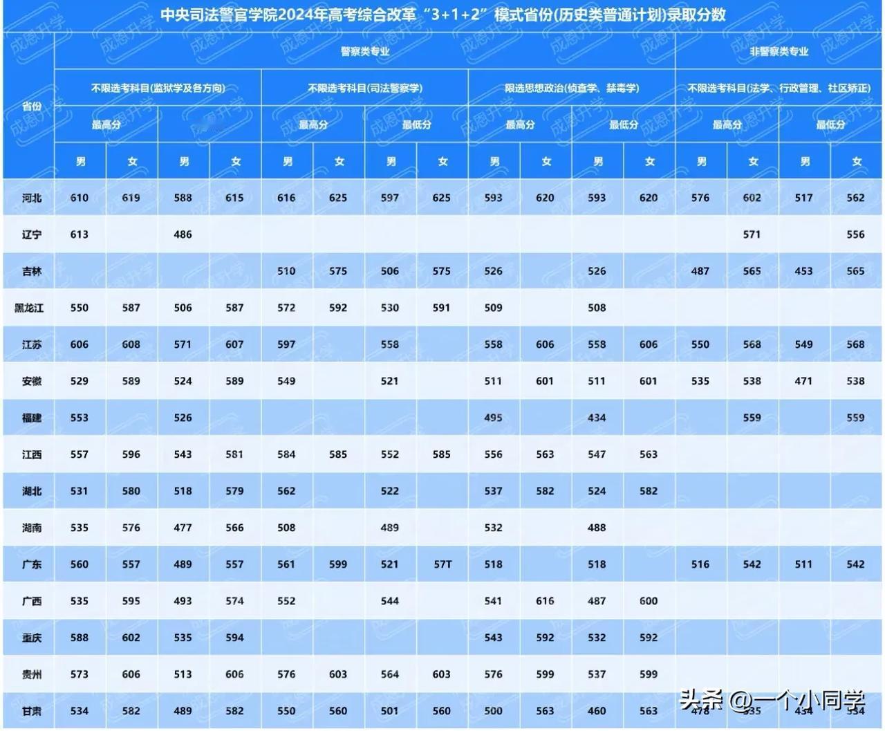 请问，湖北警察学院，大三，以后毕业后如果选择特警岗，之后怎么分配？
特警岗位干够