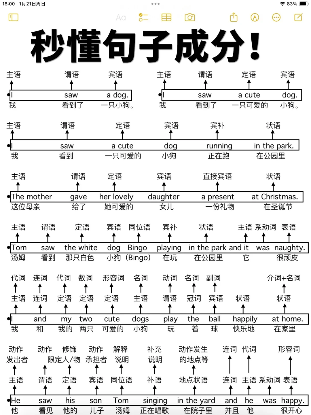 英语句子成分！太牛了‼️一篇秒懂！真的很重要